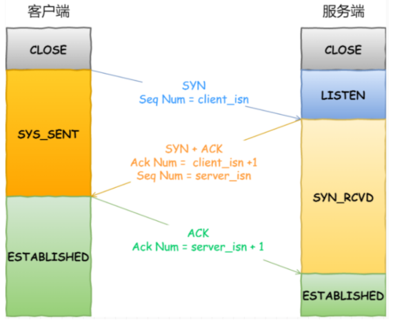 面试篇——计算机网络面试核心问题汇总