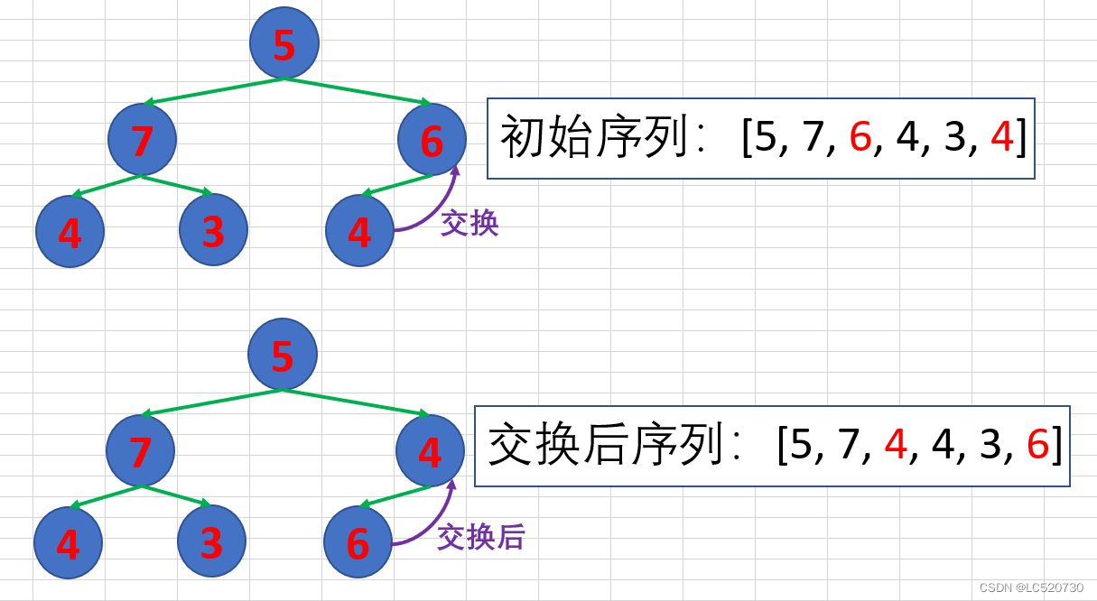 构建小顶堆