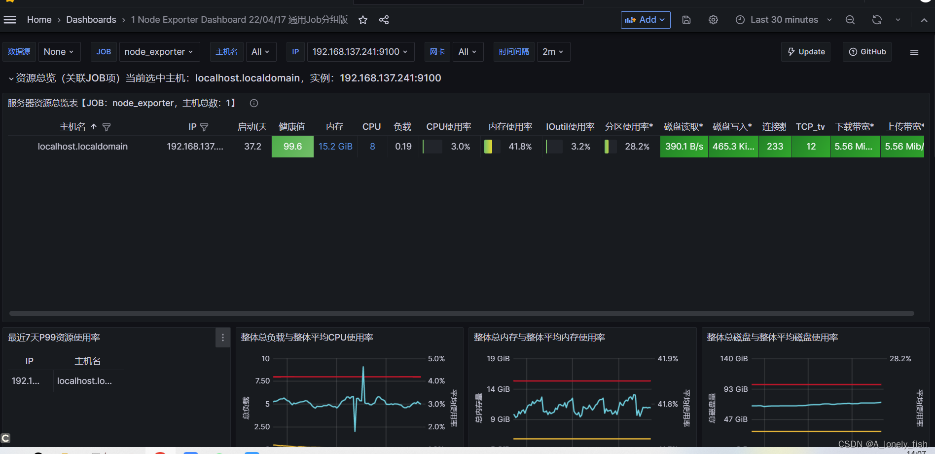 docker 安装 prometheus，grafana，node-exporter 监控工具