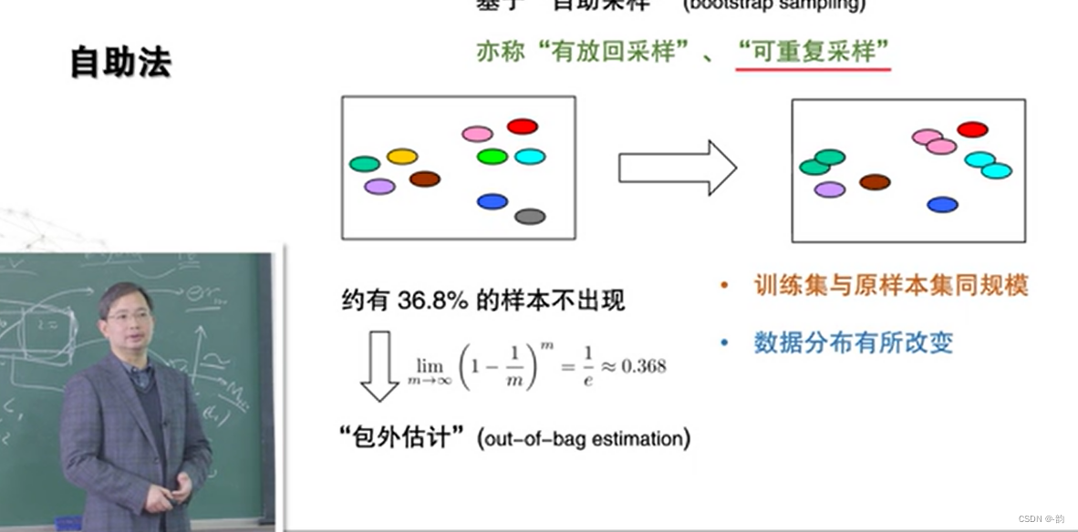 ​	[外链图片转存失败,源站可能有防盗链机制,建议将图片保存下来直接上传(img-WcFstvEl-1668855606585)(E:%5C%E7%AC%94%E8%AE%B02%5Cimages%5Cimage-20221119161538356.png)]