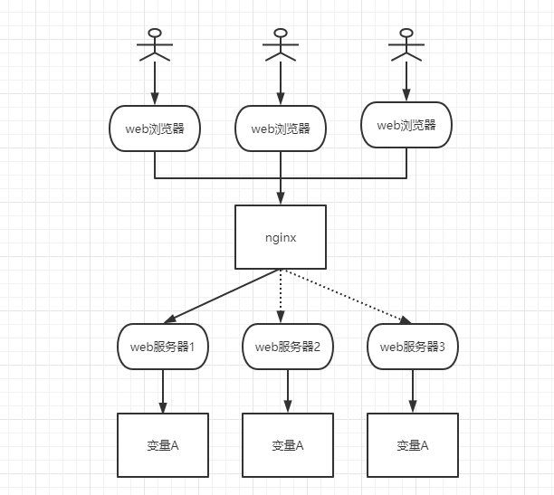 简单集群示意图