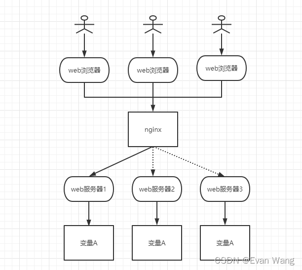 Simple Cluster Diagram