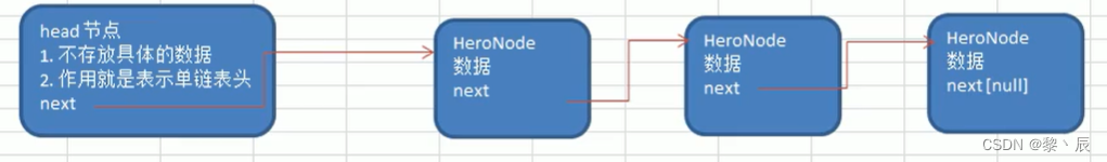 03单链表及代码实现