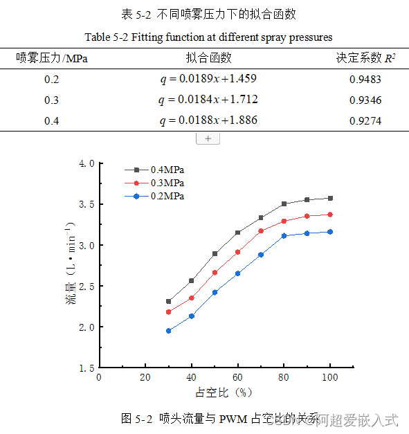 【果树农药喷洒机器人】Part6：静态PWM变量喷药实验