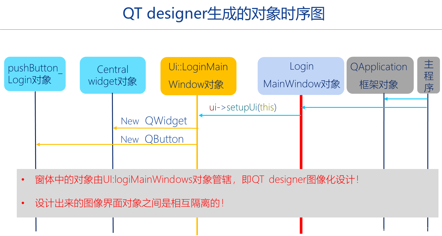 [QT编程系列-3]：C++图形用户界面编程，QT框架快速入门培训 - 2- QT程序的运行框架：HelloWorld、常见控件、对象树原理