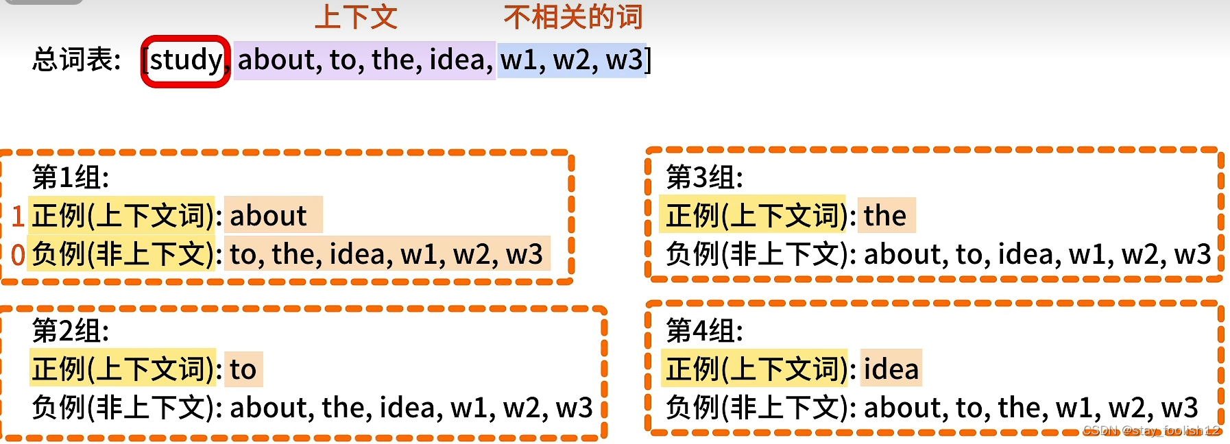 embedding的综述