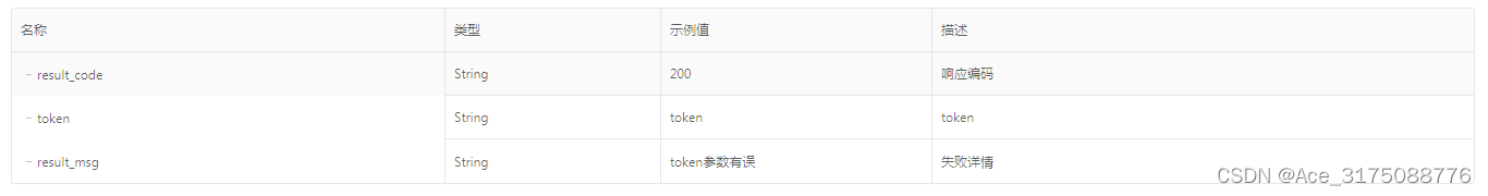 taobao.top.once.token.get( 网关一次性token获取 )