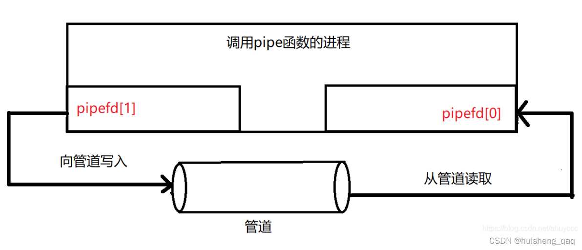 [External link picture transfer failed, the source site may have an anti-leeching mechanism, it is recommended to save the picture and upload it directly (img-WwF3dWdZ-1689264816665)(img/1689060215475.png)]