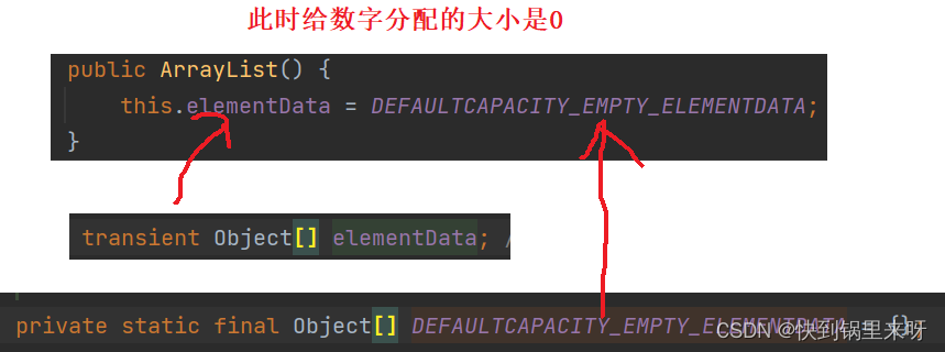 ArrayList与顺序表