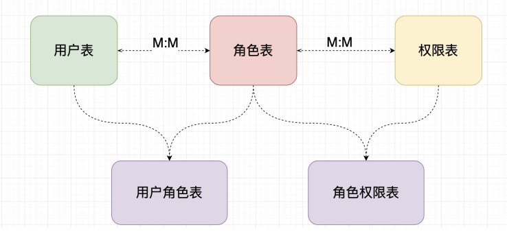 [外链图片转存失败,源站可能有防盗链机制,建议将图片保存下来直接上传(img-pxyqGM6e-1631715710737)(Shiro 实战教程.assets/image-20200527204839080.png)]