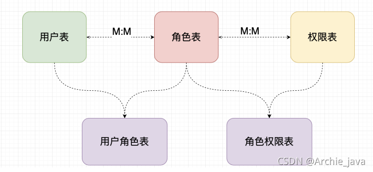 [外链图片转存失败,源站可能有防盗链机制,建议将图片保存下来直接上传(img-pxyqGM6e-1631715710737)(Shiro 实战教程.assets/image-20200527204839080.png)]