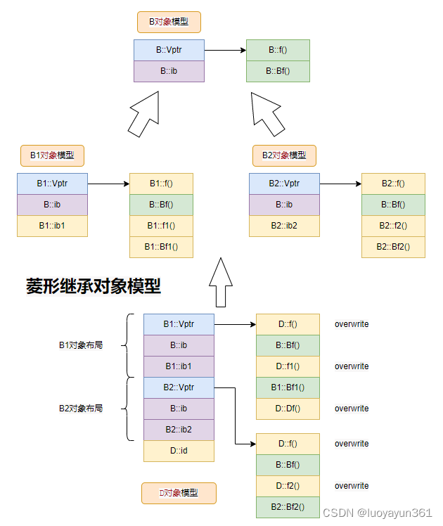 请添加图片描述