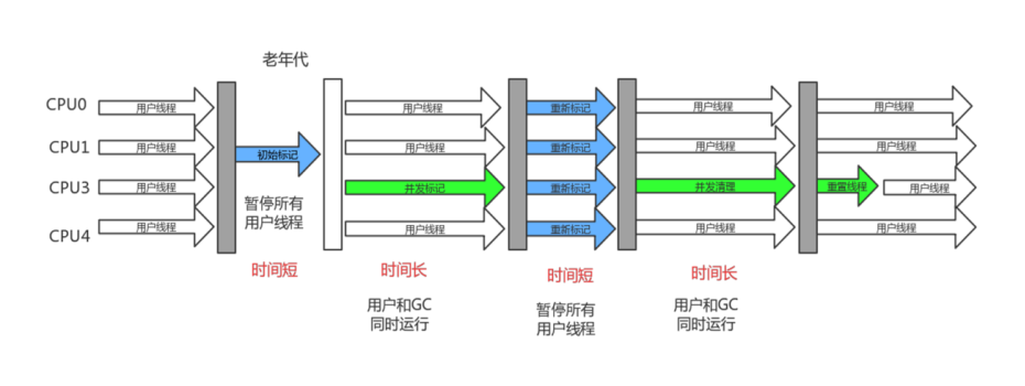 【Java】JVM（六）