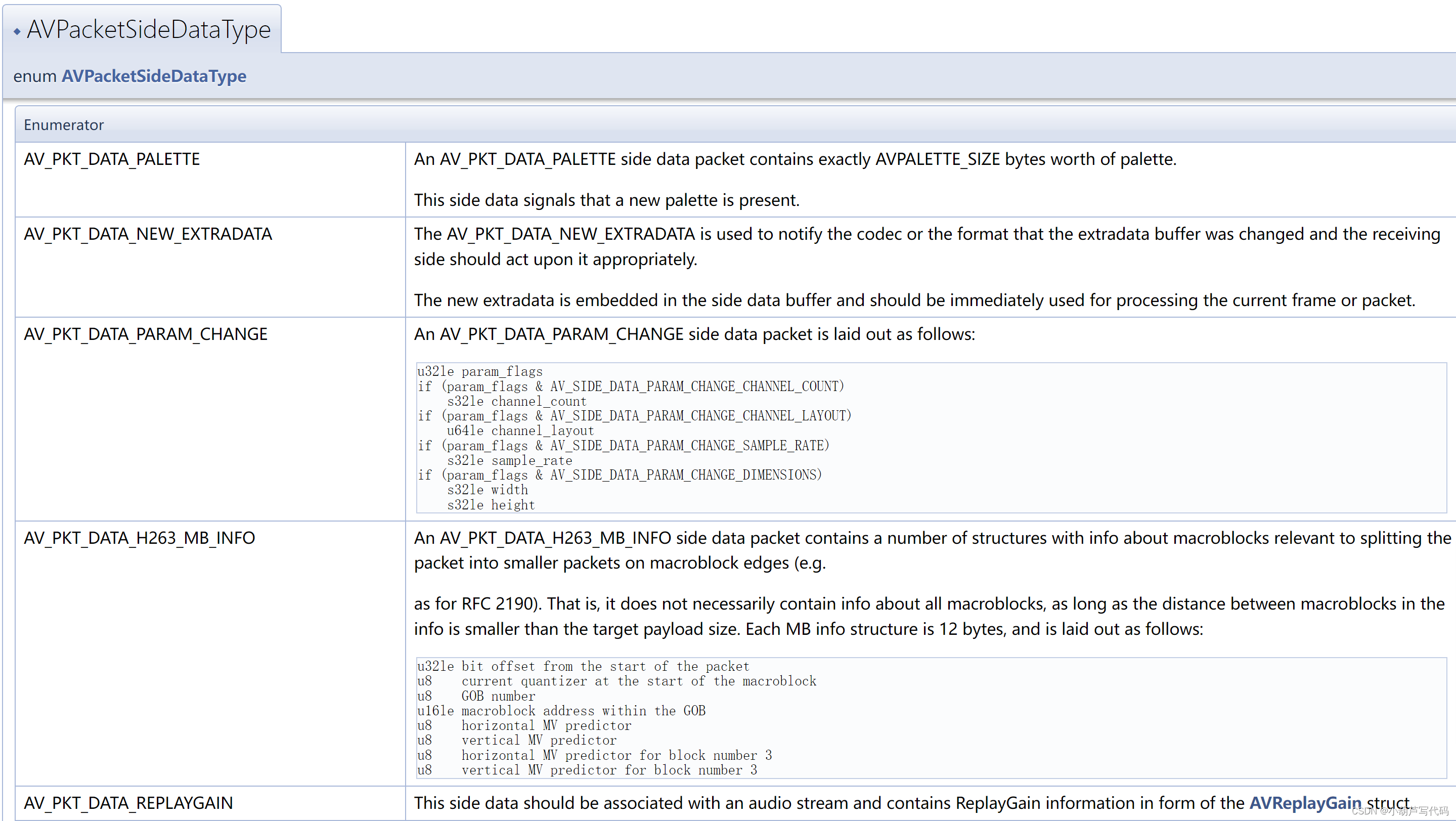 ffmpeg-AVPacket