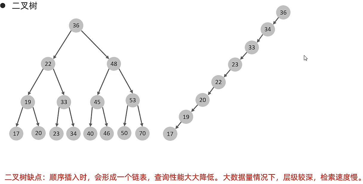 [外链图片转存失败,源站可能有防盗链机制,建议将图片保存下来直接上传(img-Bz3gC9r9-1657245143829)(https://dhc.pythonanywhere.com/media/editor/二叉树_20220316153214227108.png "二叉树")]