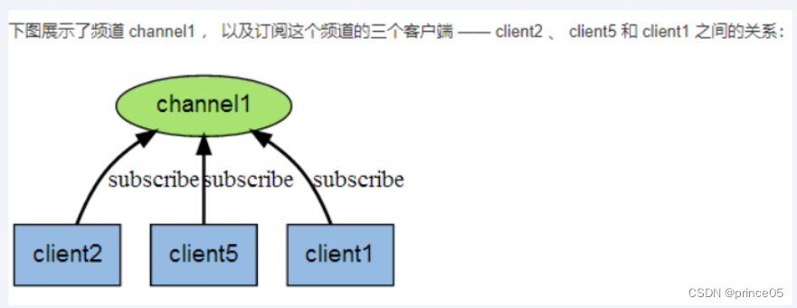 6、Redis事务、管道、发布订阅（了解）