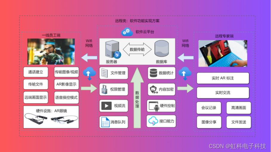 虹科AR VIP研讨会 | 数字世界，视觉无界，诚邀您前来体验！