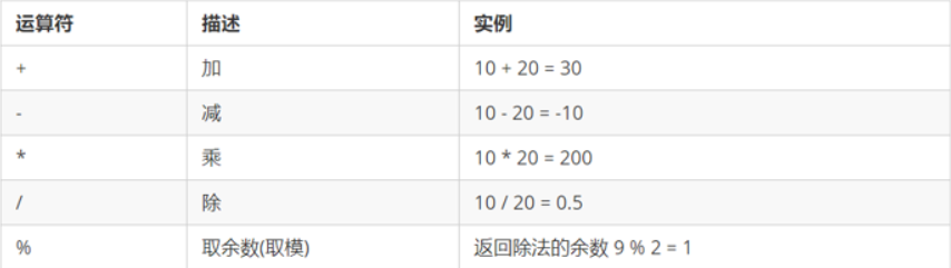 [外链图片转存失败,源站可能有防盗链机制,建议将图片保存下来直接上传(img-hItNEJwK-1631776119164)(images\图片1.png)]