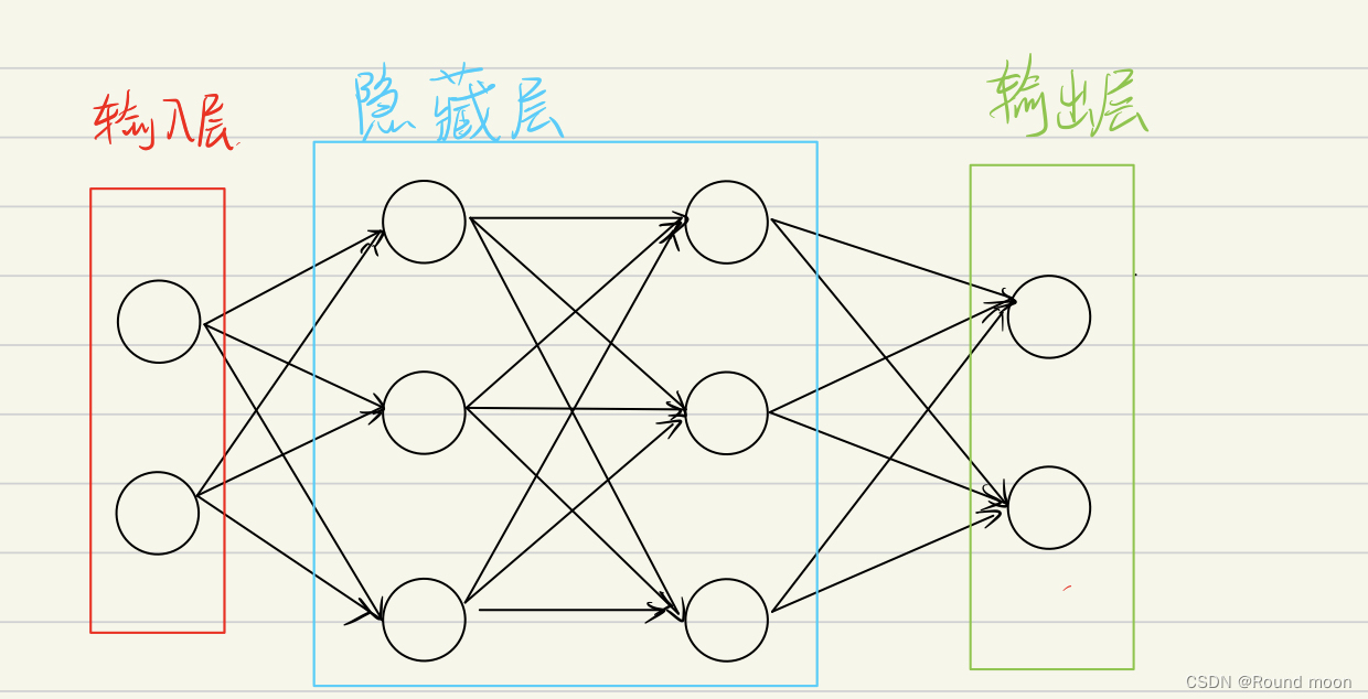 请添加图片描述