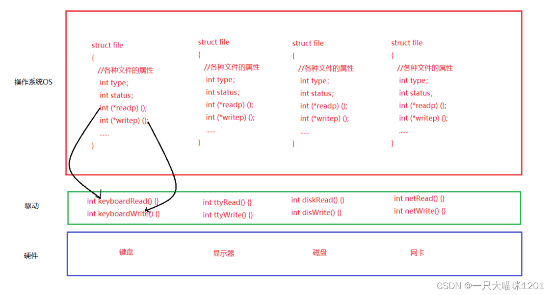 【Linux学习】基础IO——系统调用 | 文件描述符fd | 重定向