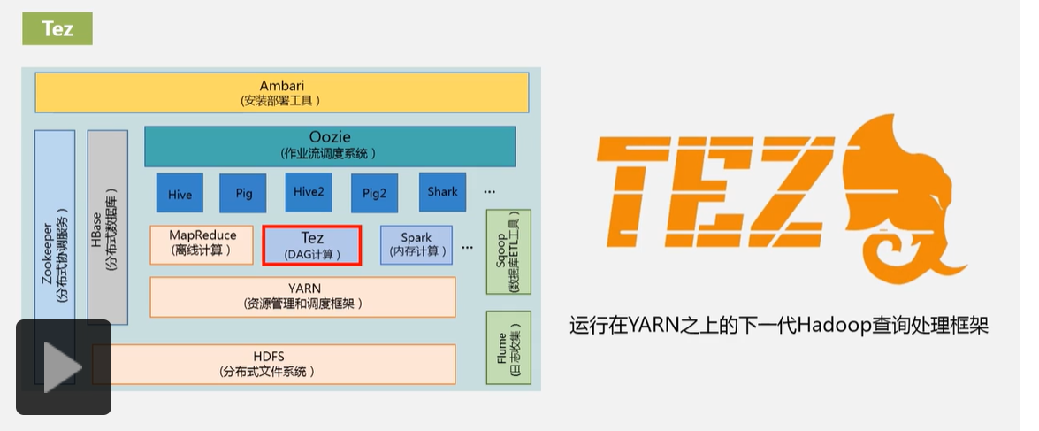 Tez 构建有向无环图