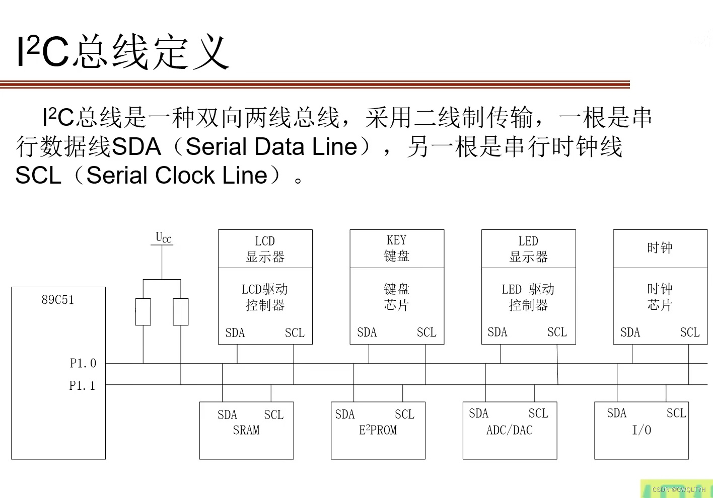 24c02n芯片引脚电路图图片