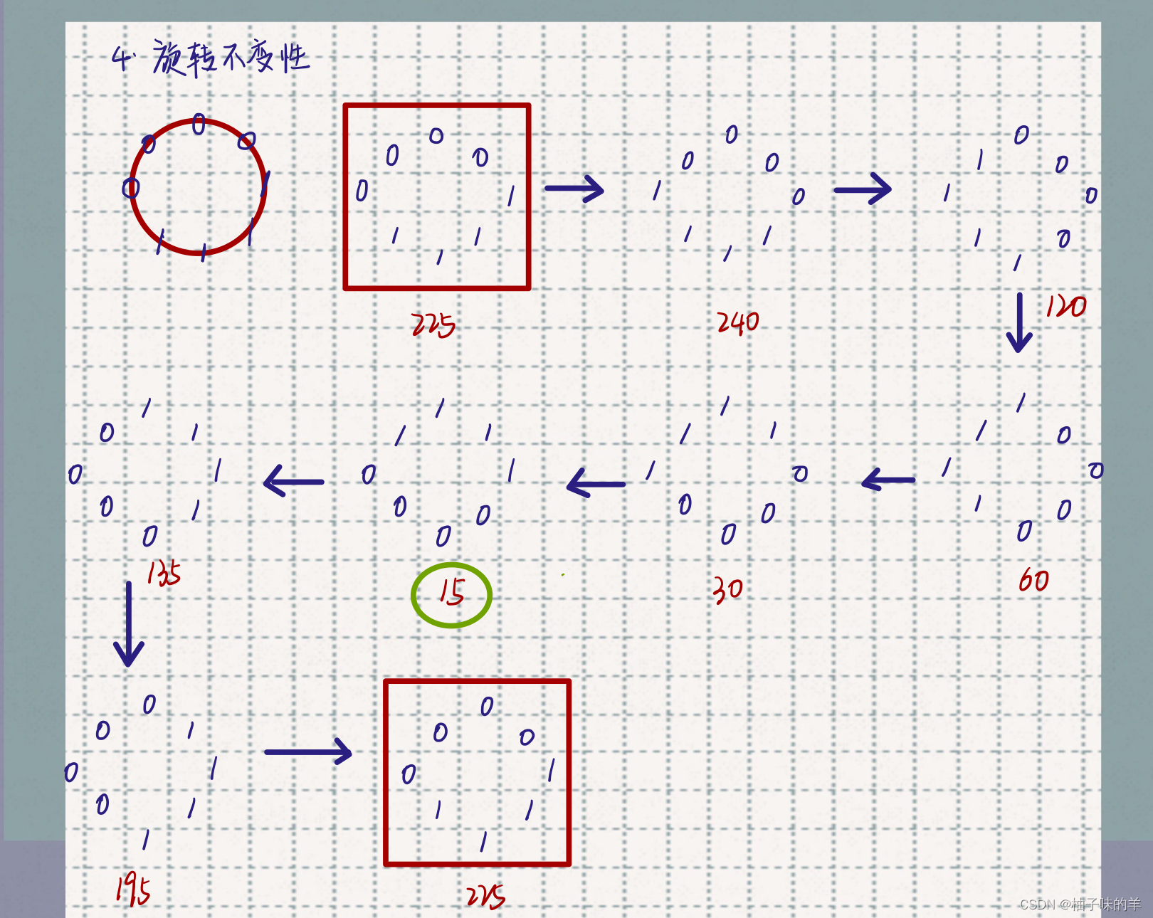 图像处理（2）——图像特征提取LBP