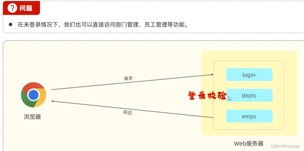 【Java Web】012 -- SpringBootWeb综合案例（登录功能、登录校验、异常处理）