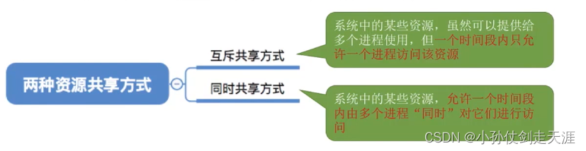 [外链图片转存失败,源站可能有防盗链机制,建议将图片保存下来直接上传(img-35PmjTxz-1675238574941)(images/OS/image-20220819175824759.png)]