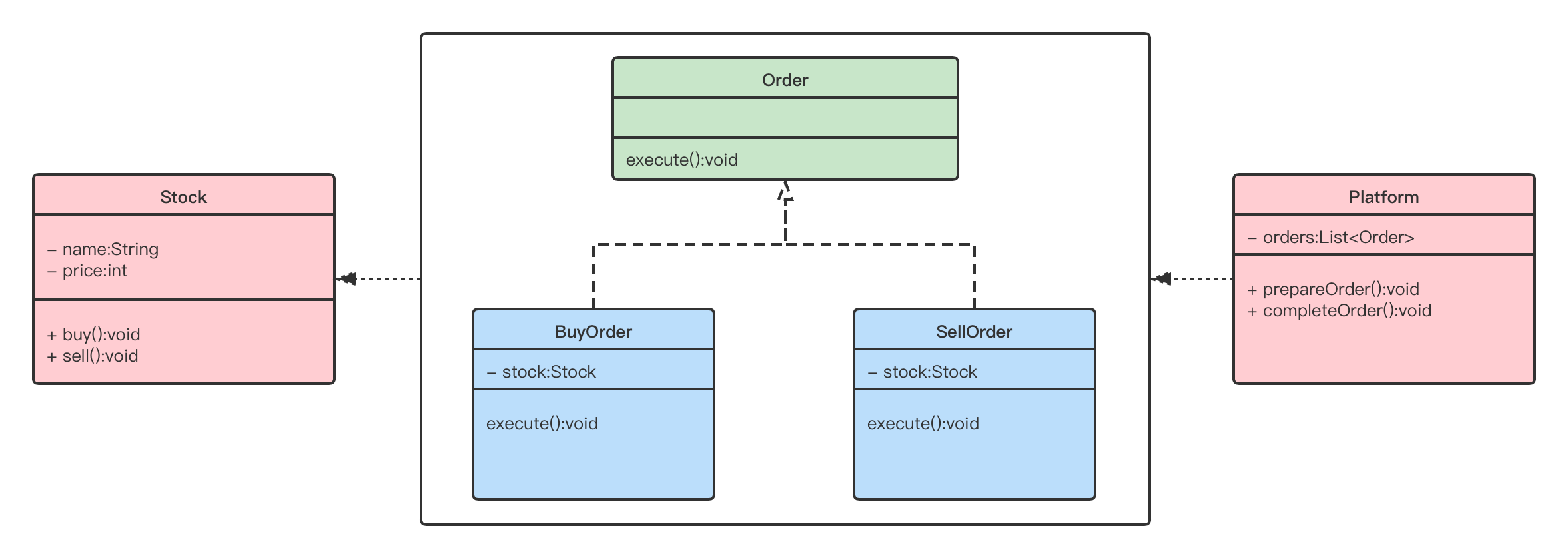 【设计模式】命令模式（Command Pattern）