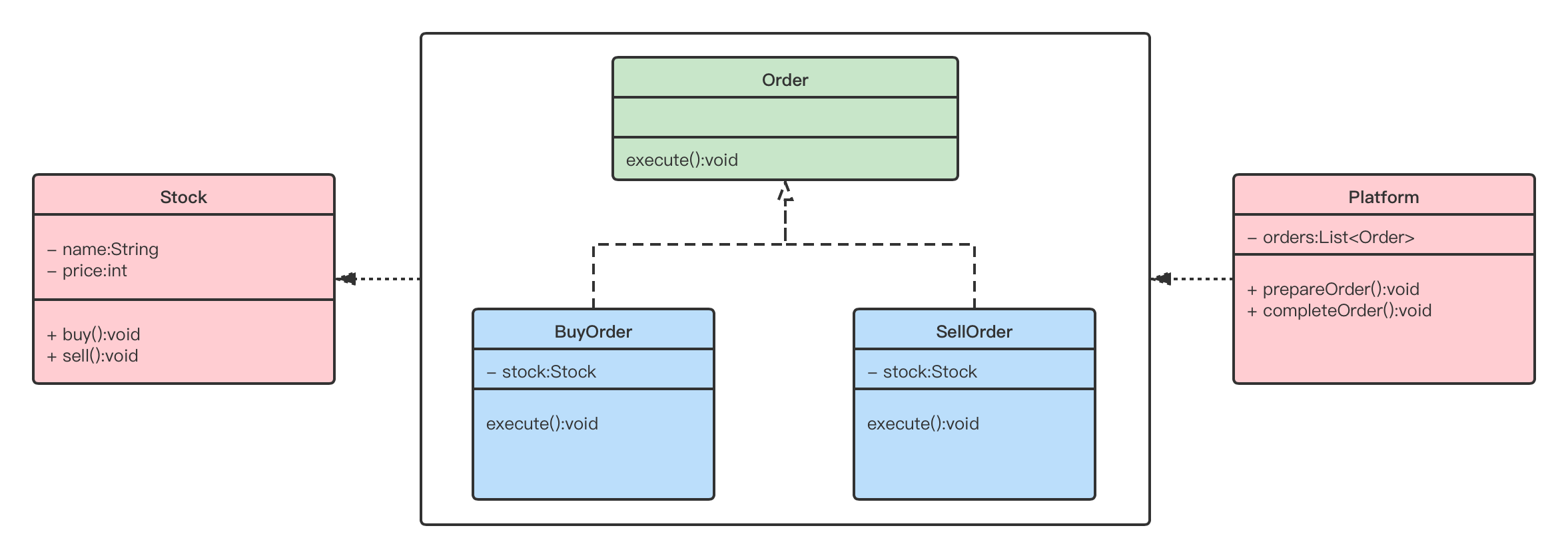 【设计模式】命令模式（Command Pattern）