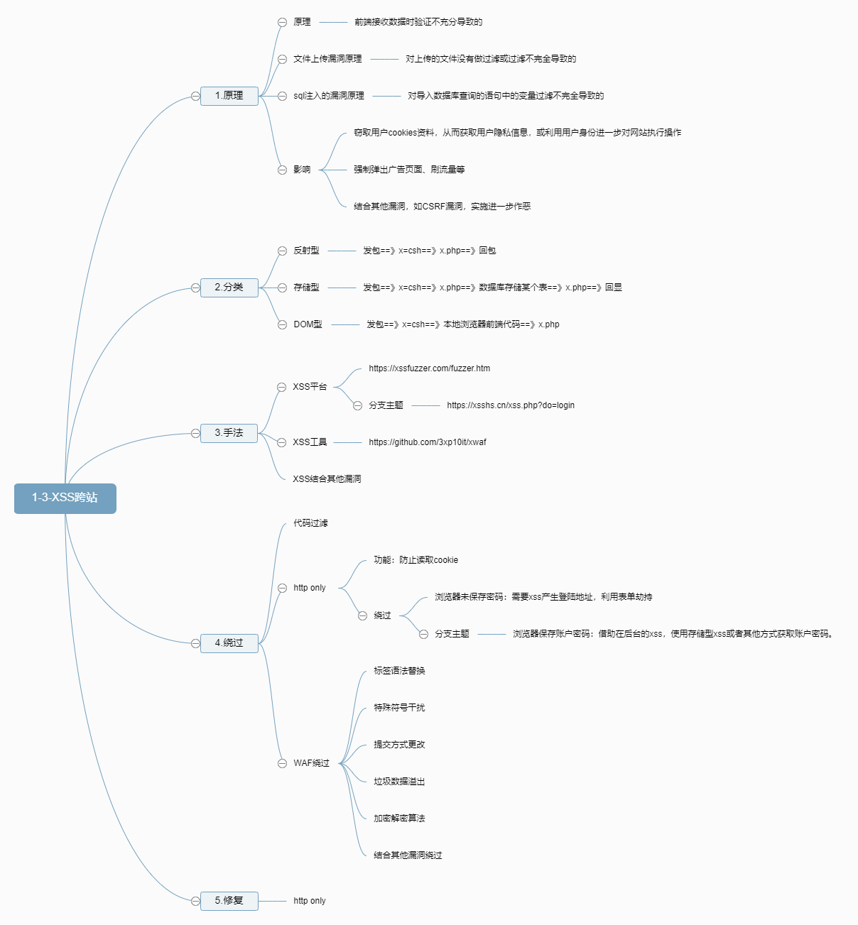 网络安全-XSStrike中文手册（自学笔记）-CSDN博客