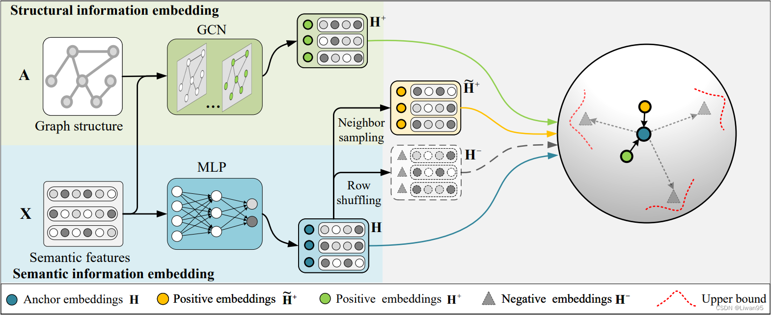 The flowchart