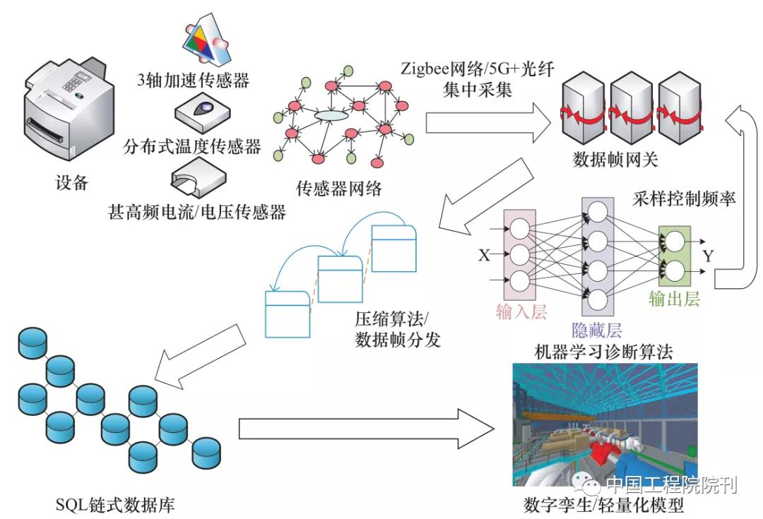 上海臻图信息-智慧能源