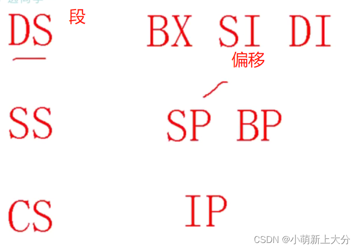 8086通用寄存器