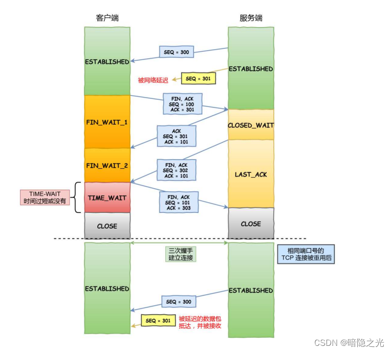 tcp专题