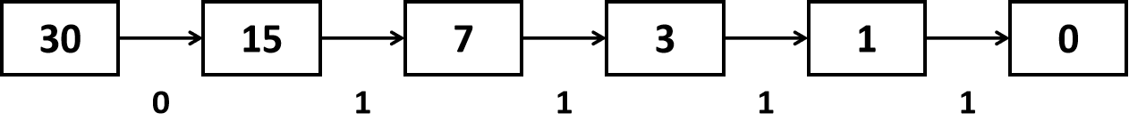 《零基础学算法》（第二讲）进制转换