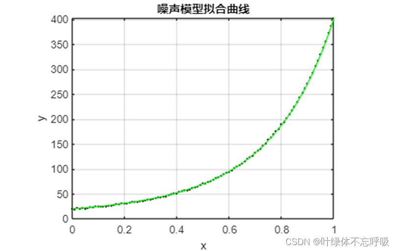 科学计算与仿真-高斯牛顿法的非线性最小二乘问题简单介绍与应用