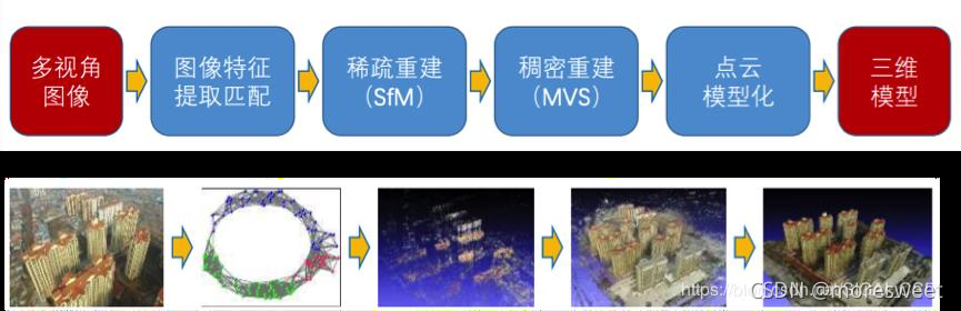 [外链图片转存失败,源站可能有防盗链机制,建议将图片保存下来直接上传(img-7gNMiWpj-1637391820769)(./imgs/image-20211120144906223.png)]