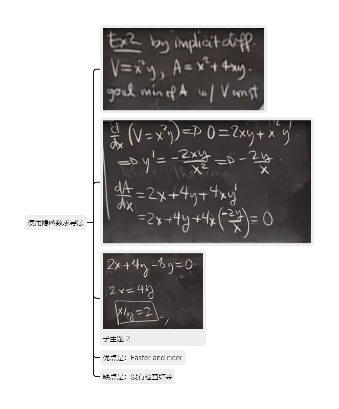 MIT 18.01 Single Variable Calculus（单变量微积分）课堂笔记【6】——近似和求最值_mit 18.01教材 ...