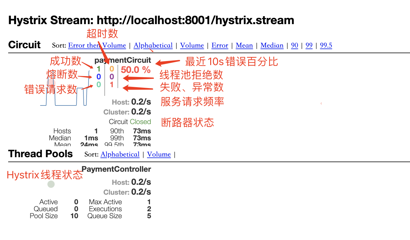 Hystrix Dashboard图形化监控