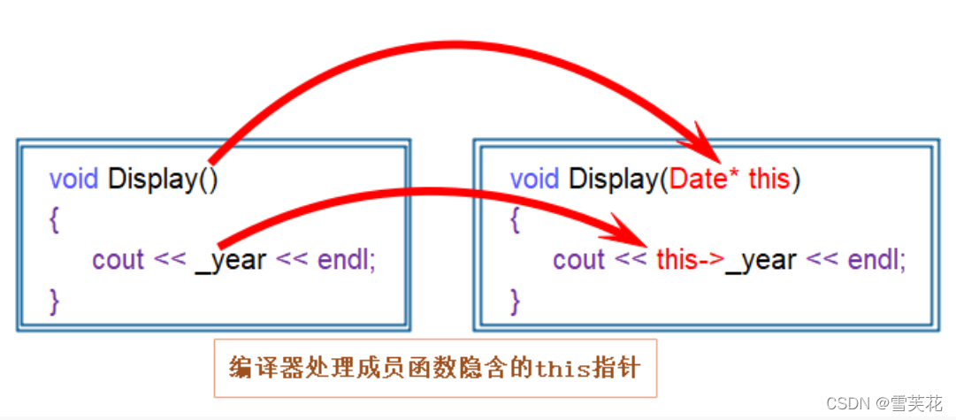 在这里插入图片描述 在这里插入图片描述