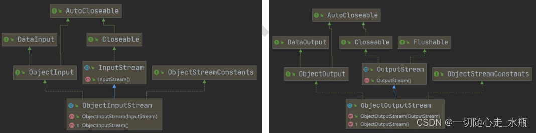 Java面向对象之对象流、标准输入输出流及转换流-InputStreamReader 和 OutputStreamWriter_对象转输出流 ...