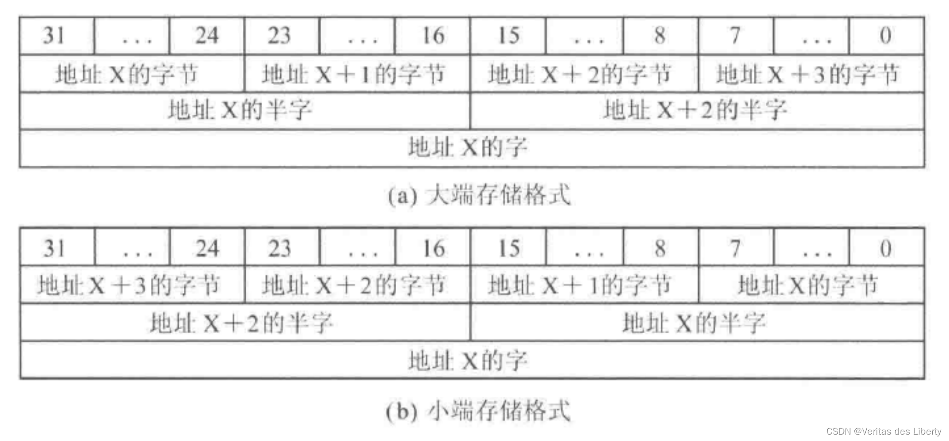 记一次面试中的相关问题