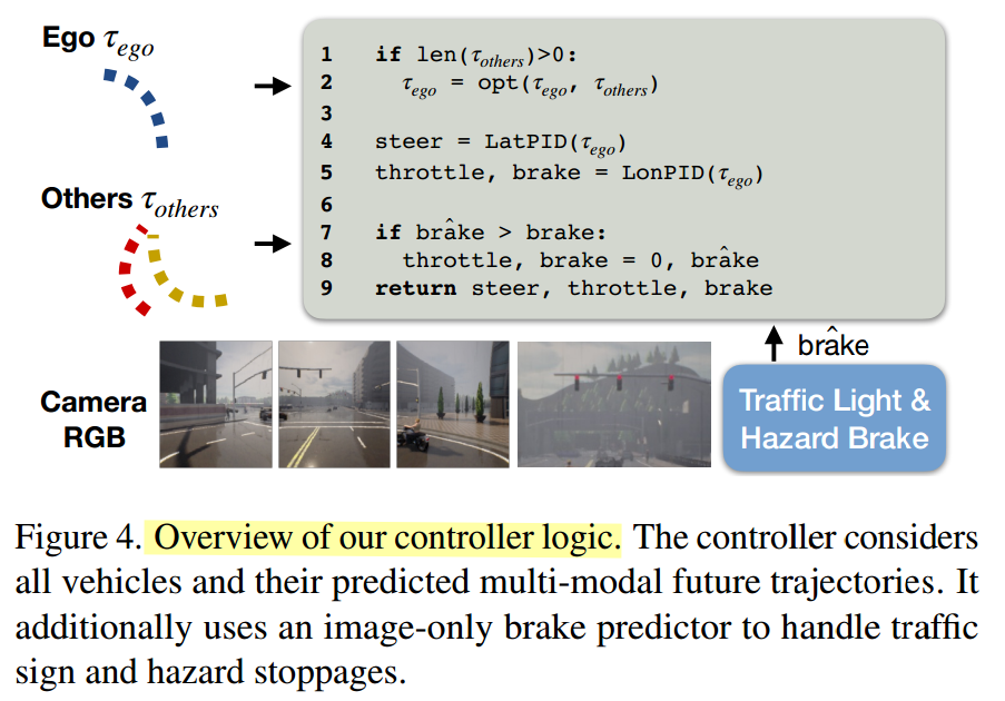 【論文閱讀】CVPR2022: Learning from all vehicles