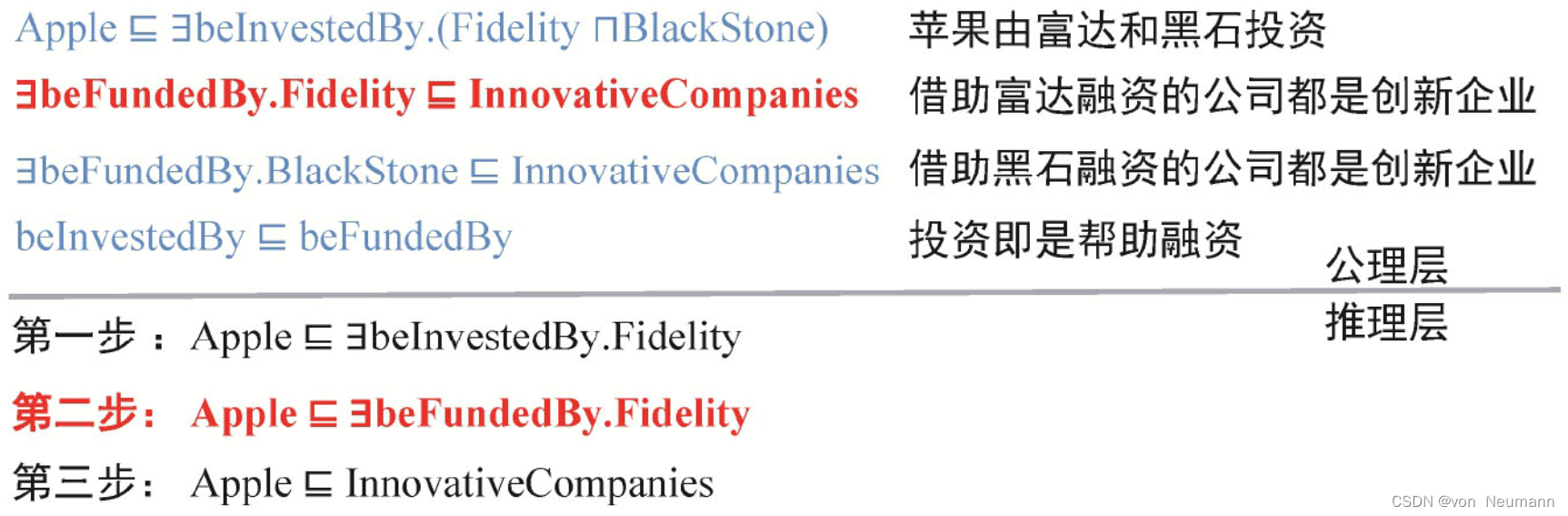 利用概念包含推理实现投资策略知识推理