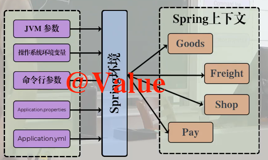 JavaEE平台技术——Spring和Spring Boot