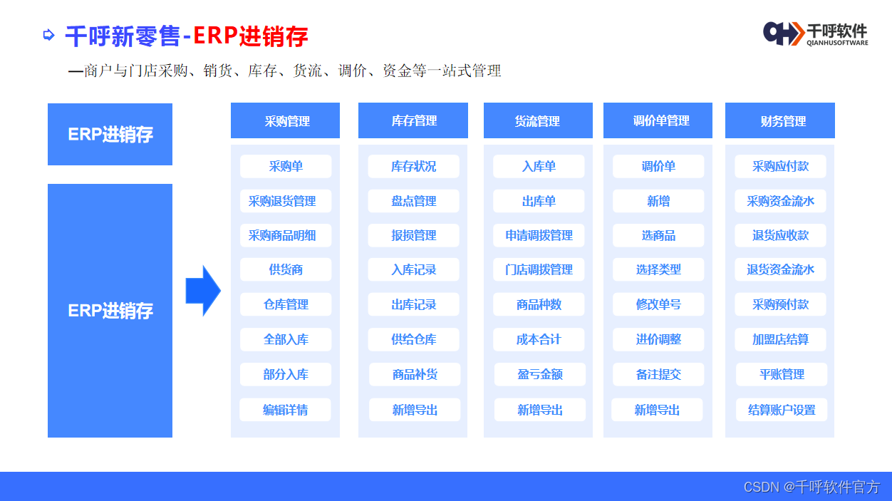 多样化线下收银智慧新零售支持聚合码 云音箱,pc收银,安卓收银,自助