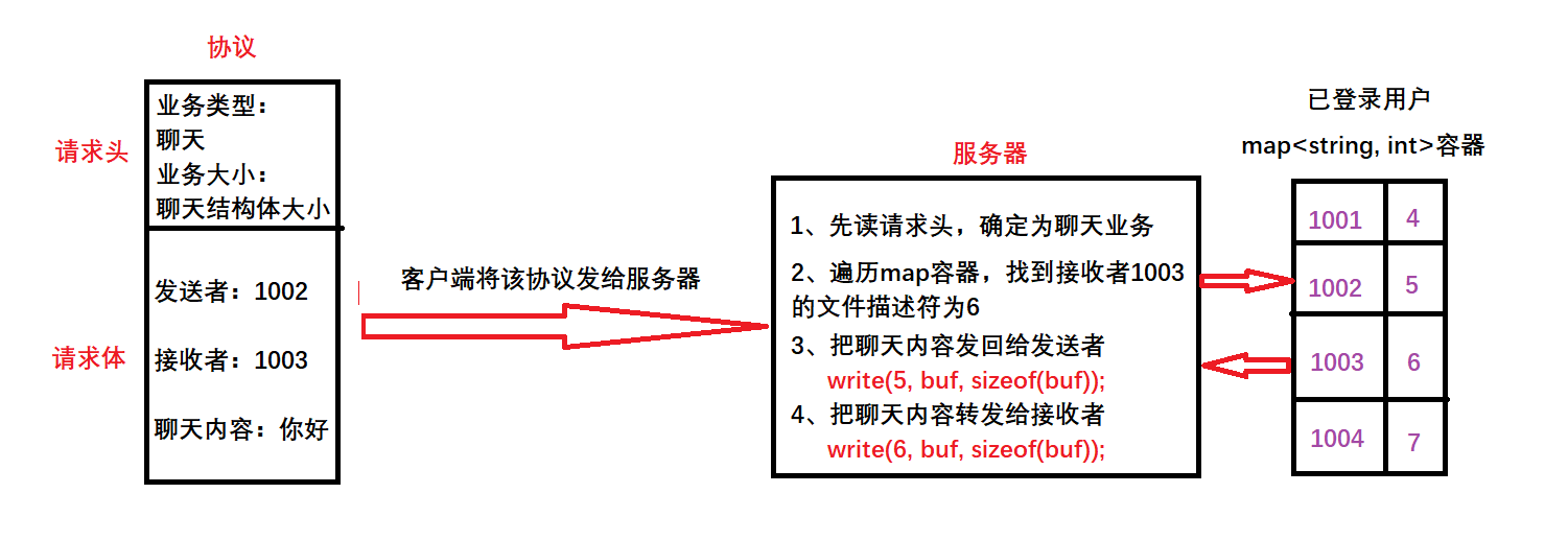 你还不了解QQ聊天是如何实现的吗？手把手教你实现网络聊天室