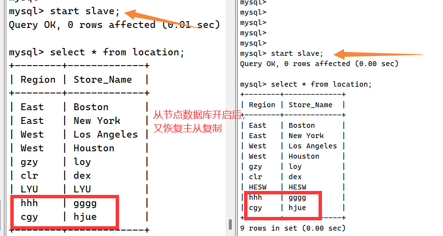 【数据库七】搭建MySQL主从复制和读写分离详解